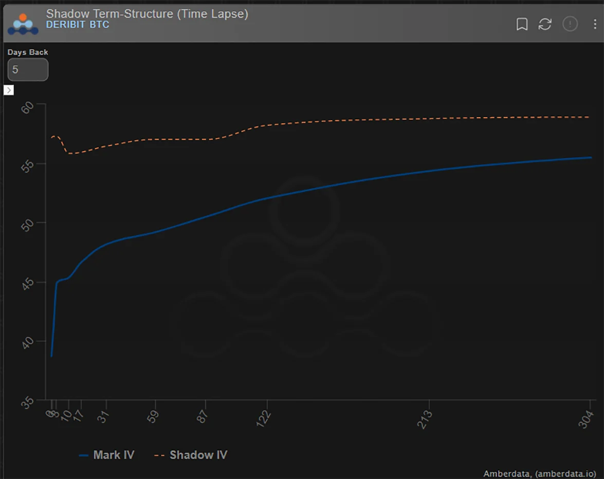 Deribit_Insights - Option Flow: Resistance Is Upon Us - Image (4/8)