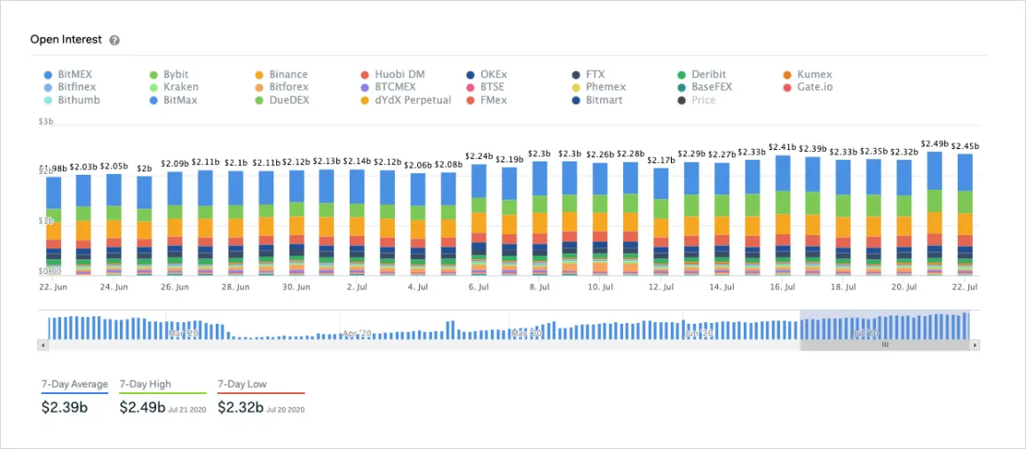 Deribit_Insights - Despite Lackluster Volatility, Key Bitcoin Indicators Continue to Strengthen - Image (7/7)