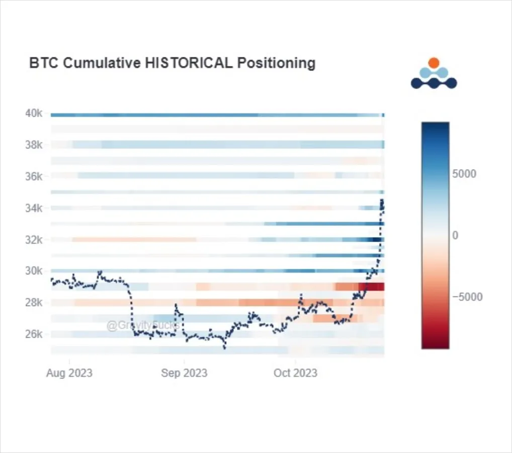 Deribit_Insights - Option Flow: A Perfect Storm - Image (8/11)
