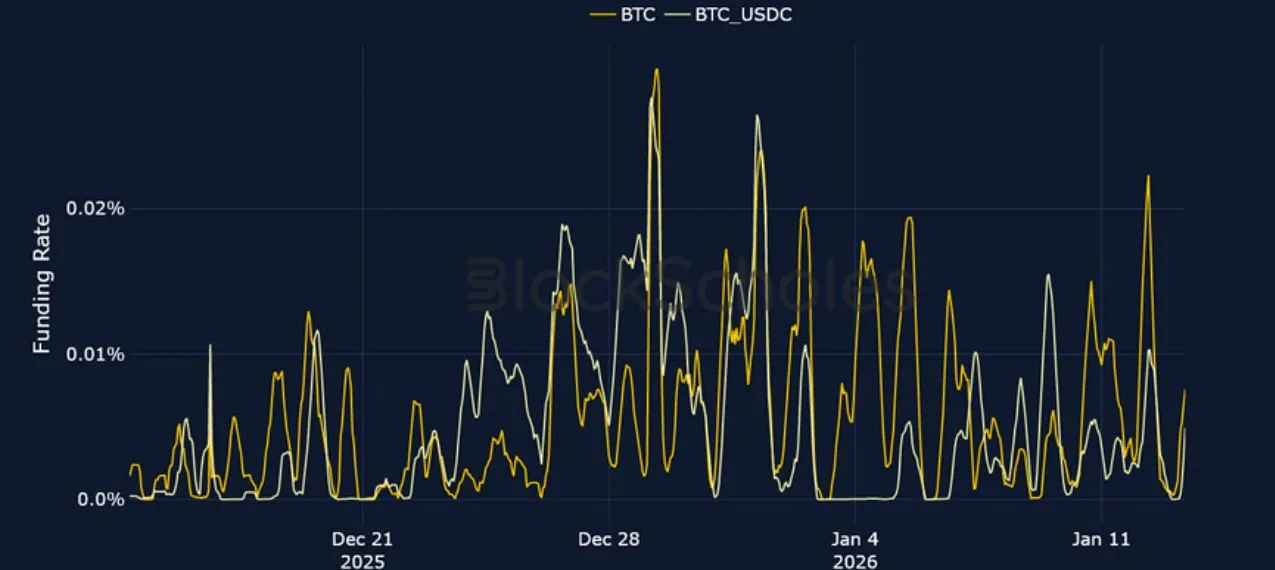 Deribit_Insights - Crypto Derivatives: Analytics Report – Week 3 - Image (5/23)