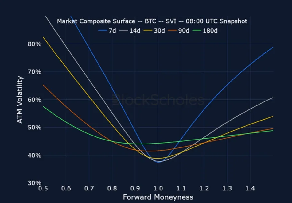 Deribit_Insights - Crypto Derivatives: Analytics Report – Week 26 - Image (18/25)
