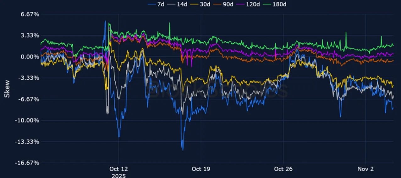 Deribit_Insights - Crypto Derivatives: Analytics Report – Week 45 - Image (15/23)