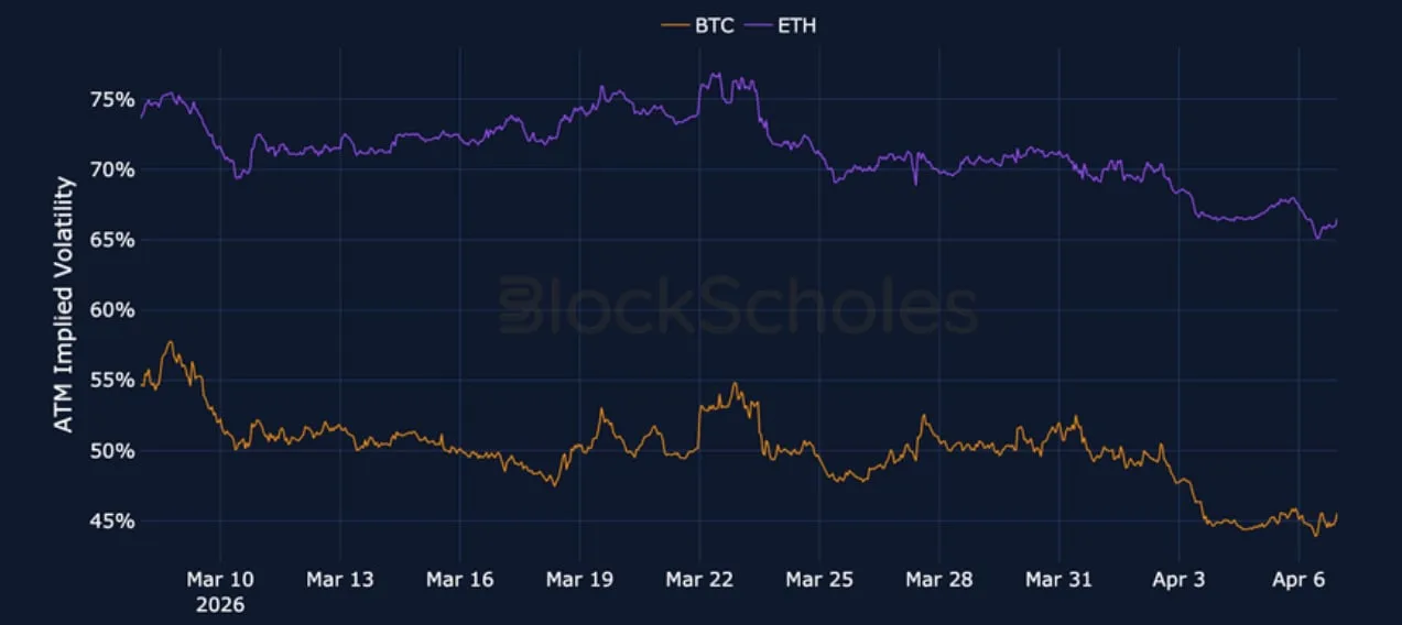 Deribit_Insights - Crypto Derivatives: Analytics Report – Week 15 - Image (3/15)
