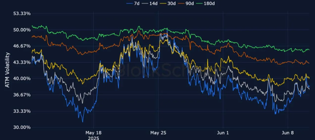 Deribit_Insights - Crypto Derivatives: Analytics Report – Week 24 - Image (9/25)