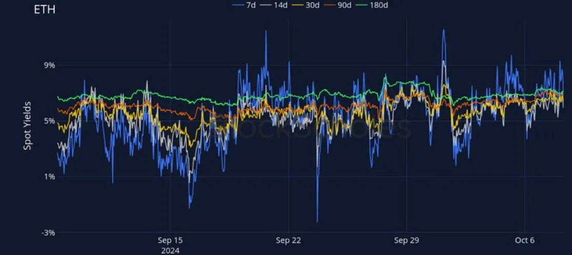Deribit_Insights - Crypto Derivatives: Analytics Report – Week 41 - Image (7/27)
