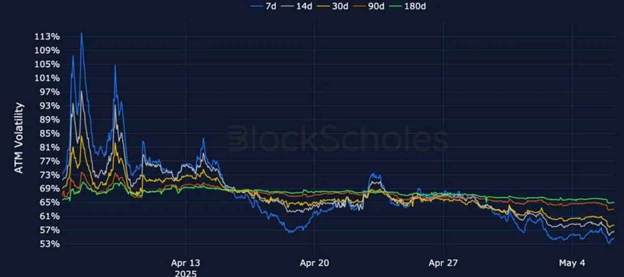 Deribit_Insights - Crypto Derivatives: Analytics Report – Week 19 - Image (12/25)