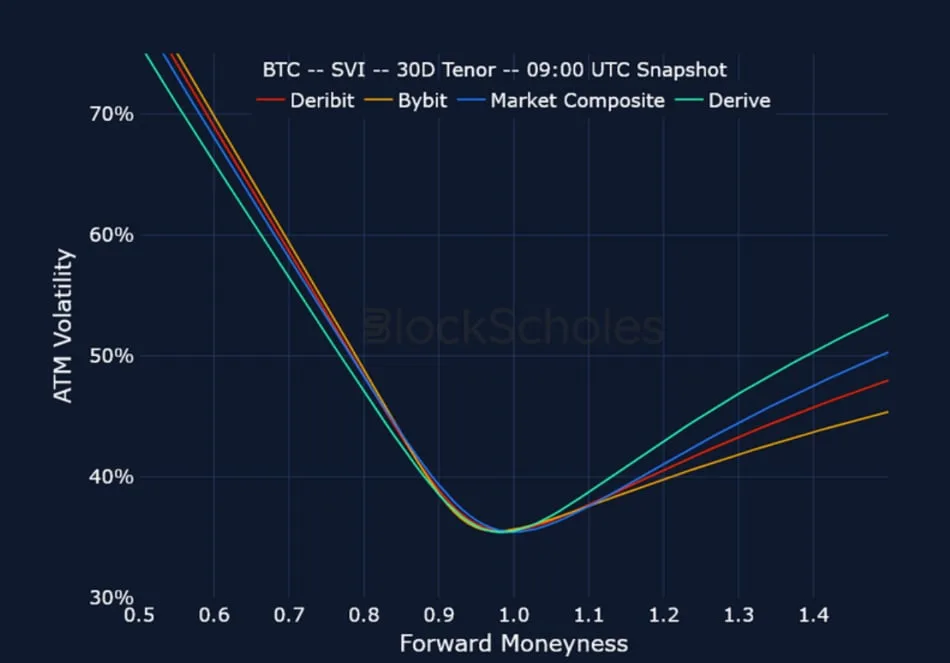 Deribit_Insights - Crypto Derivatives: Analytics Report – Week 27 - Image (22/25)