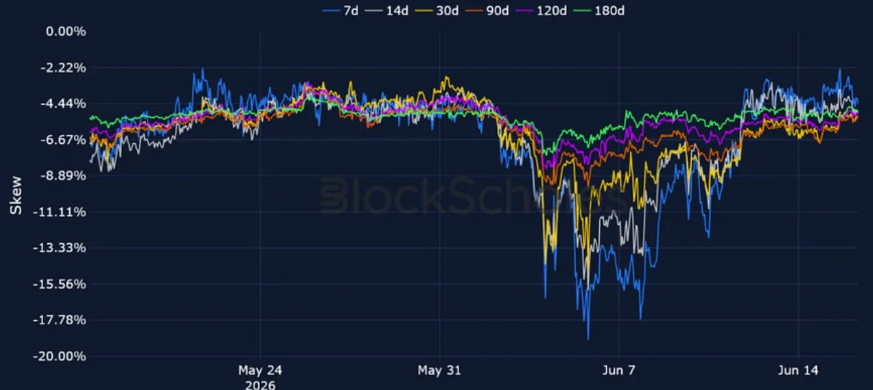 Deribit_Insights - Crypto Derivatives: Analytics Report – Week 25 - Image (8/15)