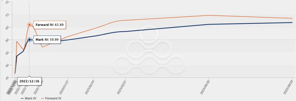 Deribit_Insights - OTC Commentary: Damage Across The Cryptosphere - Image (3/10)