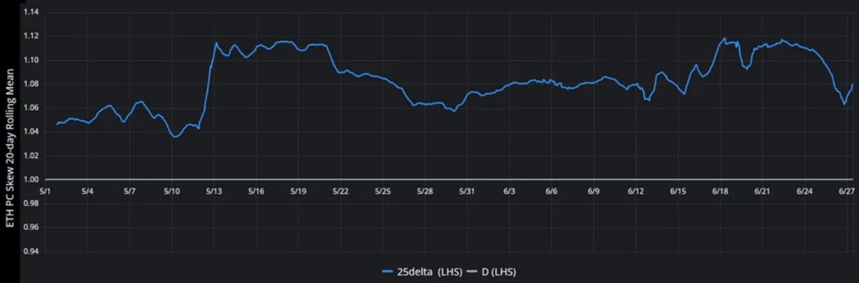 Deribit_Insights - BTC Derivatives: Analytics Report – Week 26 - Image (12/15)