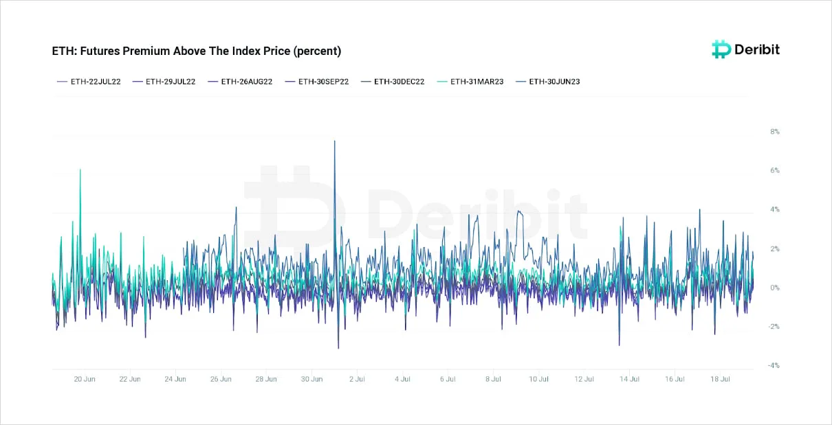 Deribit_Insights - Blofin Hot Pursuit: Gamma Squeeze Again? - Image (11/12)