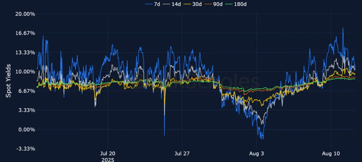 Deribit_Insights - Crypto Derivatives: Analytics Report – Week 33 - Image (6/25)