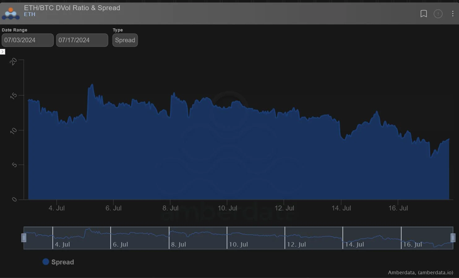 Deribit_Insights - Option Flow: Gamma! - Image (4/4)