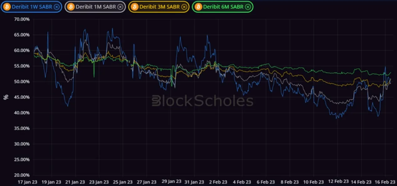 Deribit_Insights - Crypto Derivatives: Analytics Report – Week 7 - Image (5/14)