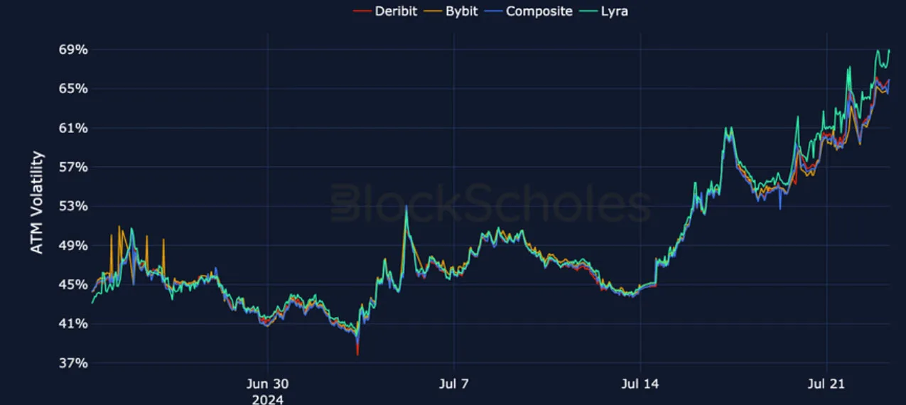Deribit_Insights - Crypto Derivatives: Analytics Report – Week 30 - Image (16/27)