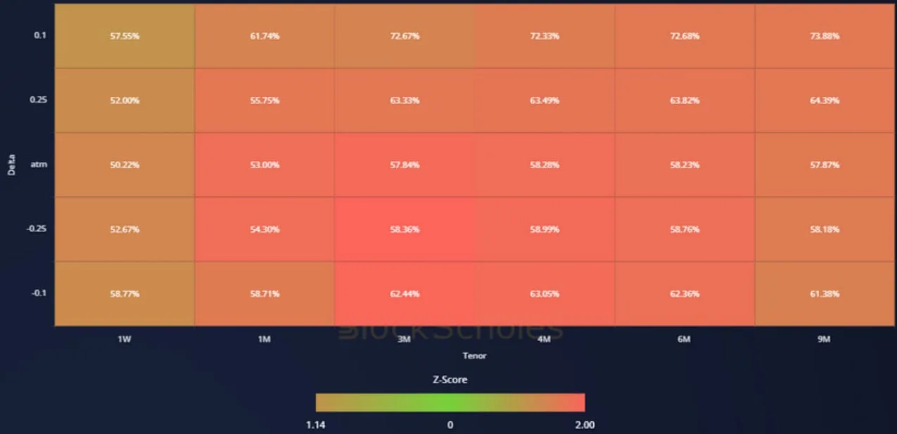 Deribit_Insights - Crypto Derivatives: Analytics Report – Week 8 - Image (14/19)