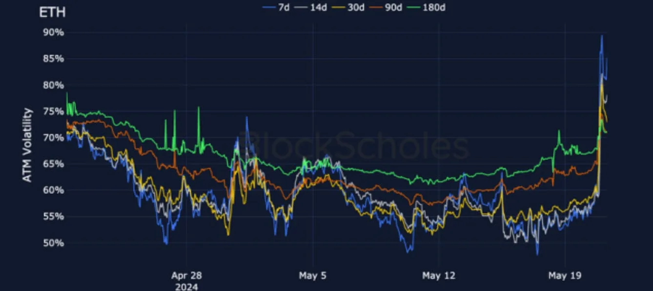 Deribit_Insights - Crypto Derivatives: Analytics Report – Week 21 - Image (12/25)