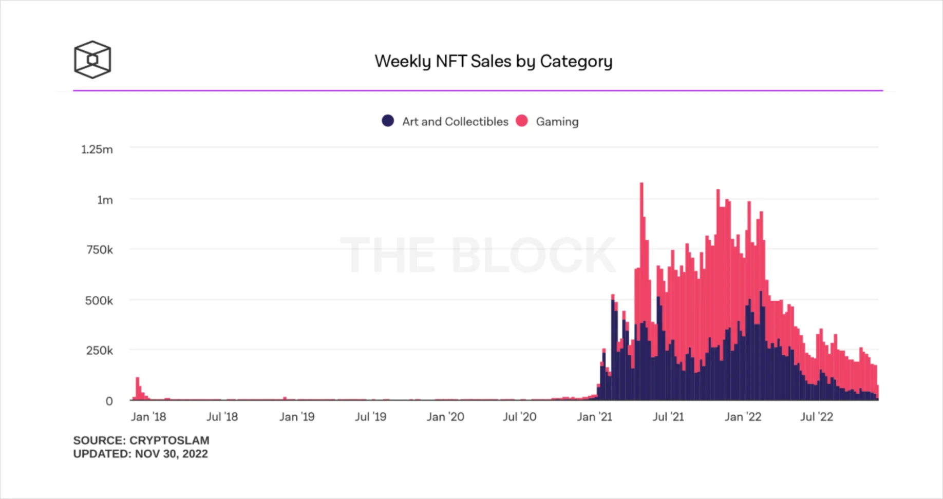 Deribit_Insights - Catastrophe, Survival, and Evolution: Writing After November’s Crypto Markets - Image (15/20)