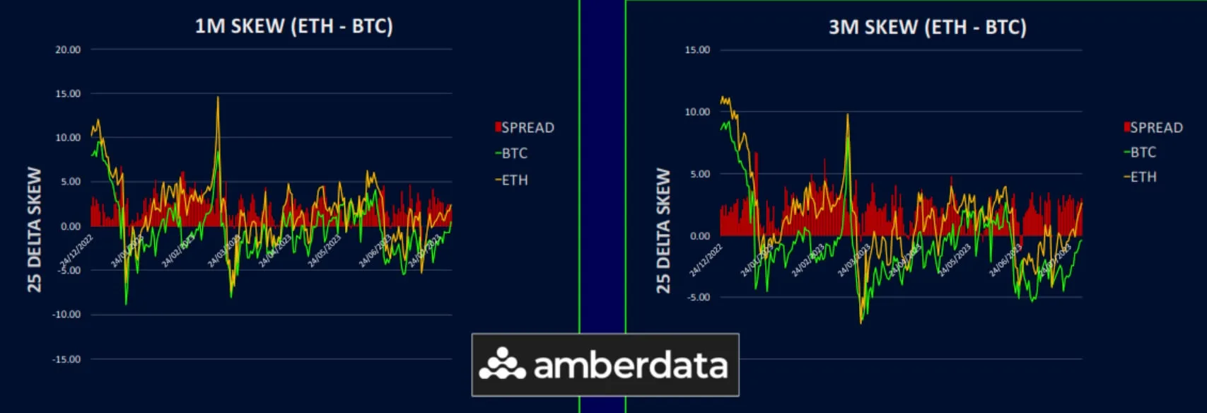 Deribit_Insights - Shift In Sentiment Away From Bullish Expectations - Image (5/6)
