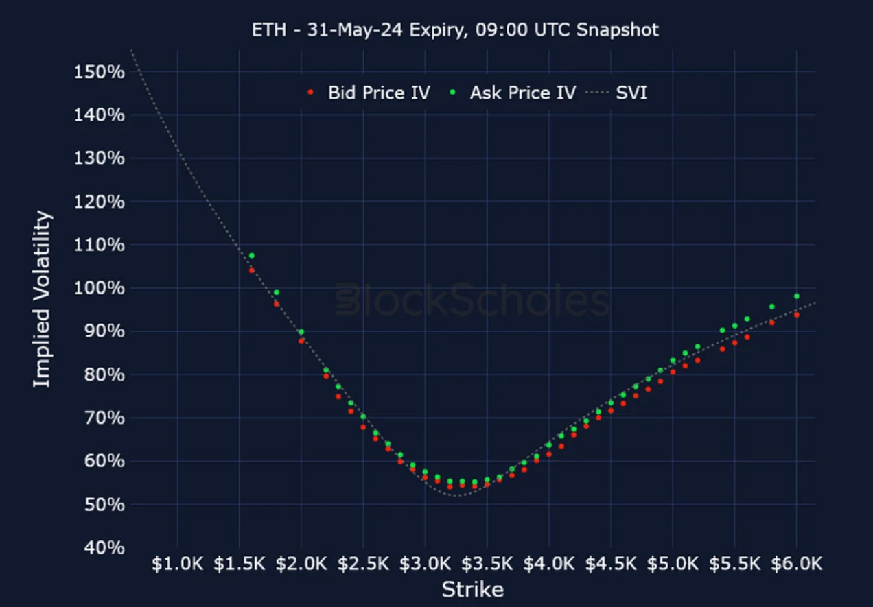 Deribit_Insights - Crypto Derivatives: Analytics Report – Week 18 - Image (21/25)