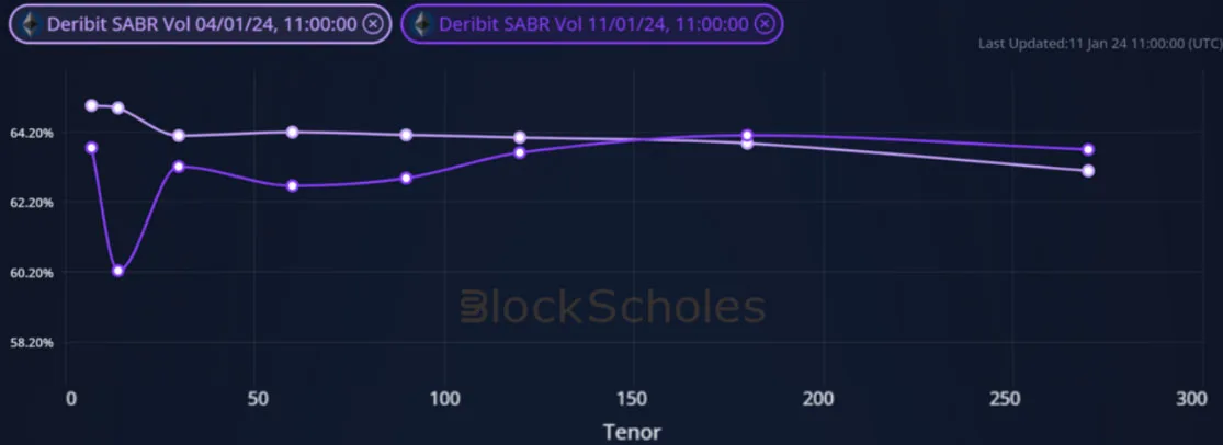 Deribit_Insights - Crypto Derivatives: Analytics Report – Week 2 - Image (11/19)