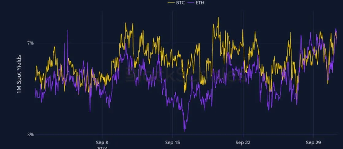 Deribit_Insights - Crypto Derivatives: Analytics Report – Week 40 - Image (1/27)