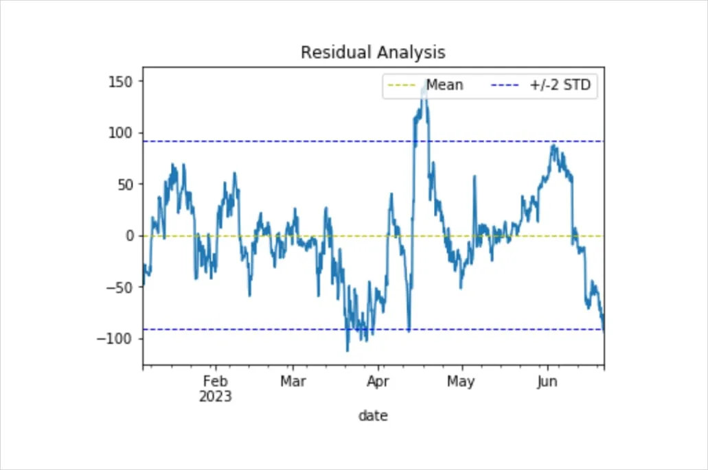 Deribit_Insights - Eth & BTC: New Regime or just Mean Reversion soon? - Image (4/5)