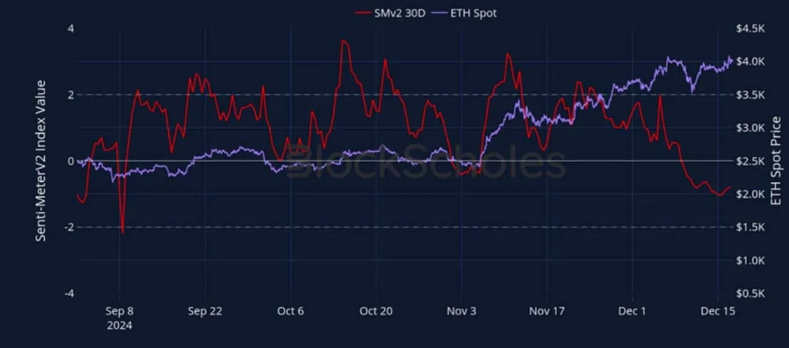 Deribit_Insights - Crypto Derivatives: Analytics Report – Week 51 - Image (4/27)
