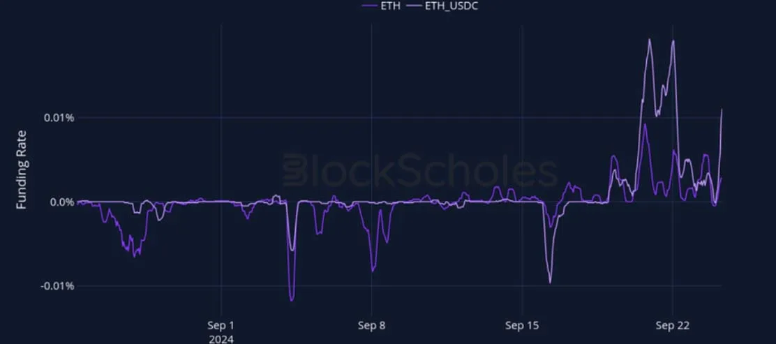 Deribit_Insights - Crypto Derivatives: Analytics Report – Week 39 - Image (9/27)