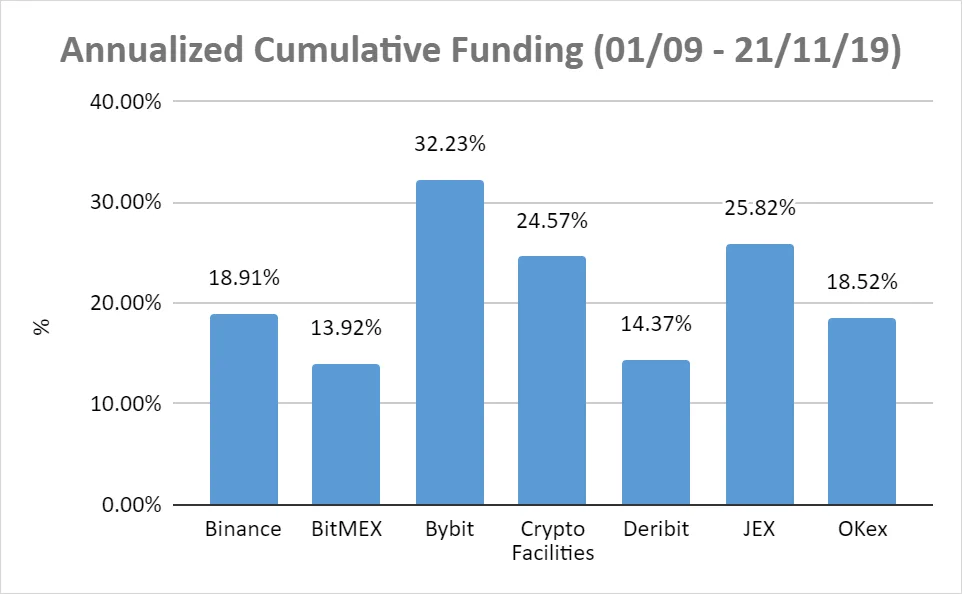 Deribit_Insights - Perpetual Swaps: Comparisons and Findings - Image (5/6)