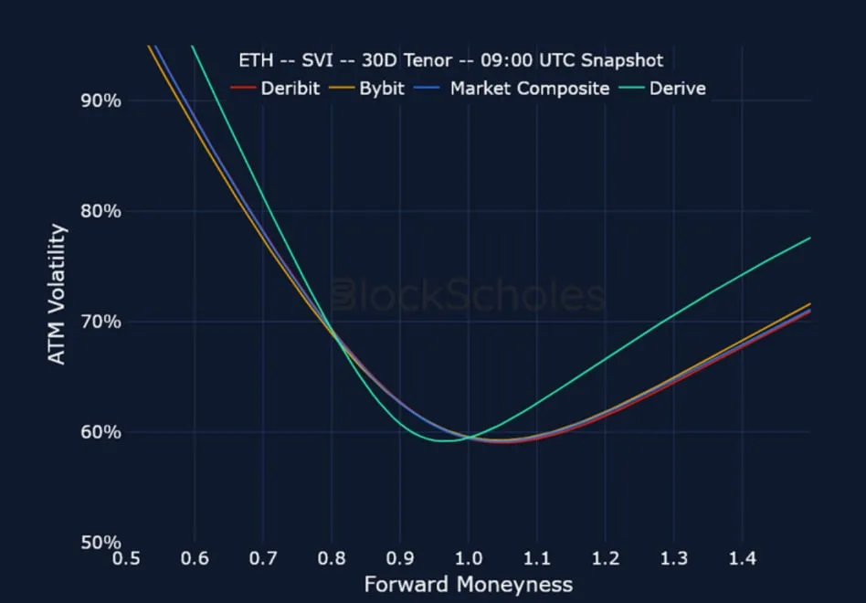 Deribit_Insights - Crypto Derivatives: Analytics Report – Week 27 - Image (23/25)