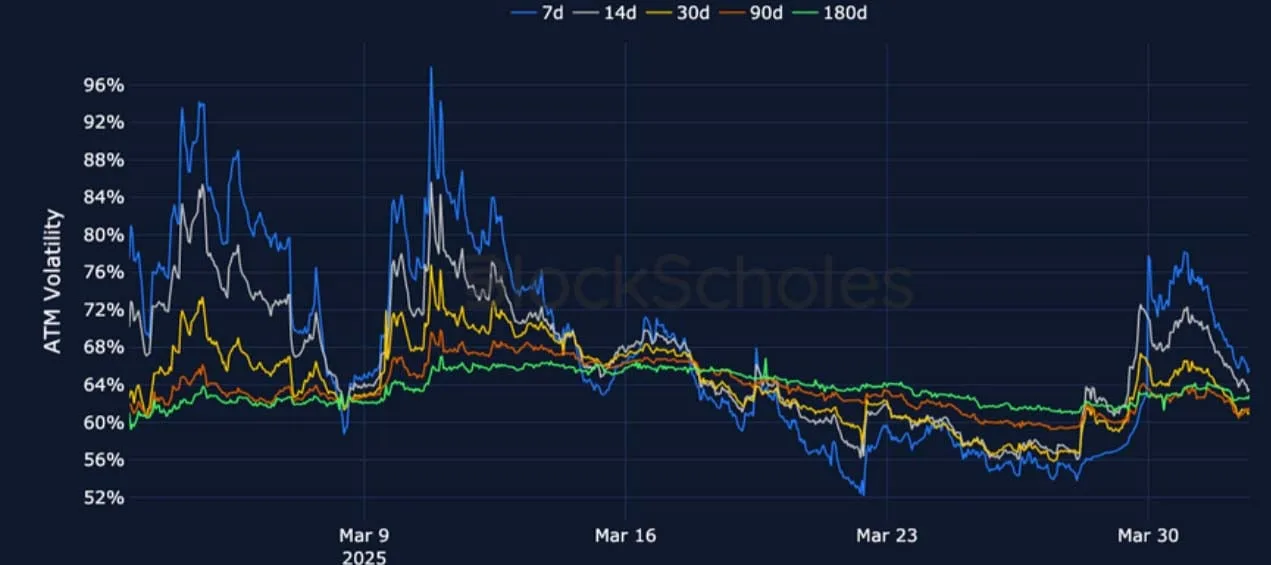 Deribit_Insights - Crypto Derivatives: Analytics Report – Week 14 - Image (12/25)