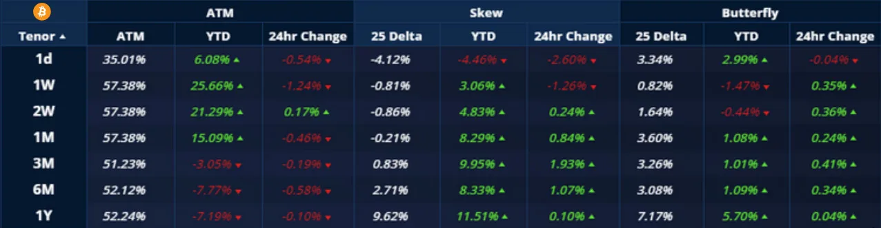 Deribit_Insights - Crypto Derivatives: Analytics Report – Week 41 - Image (2/20)