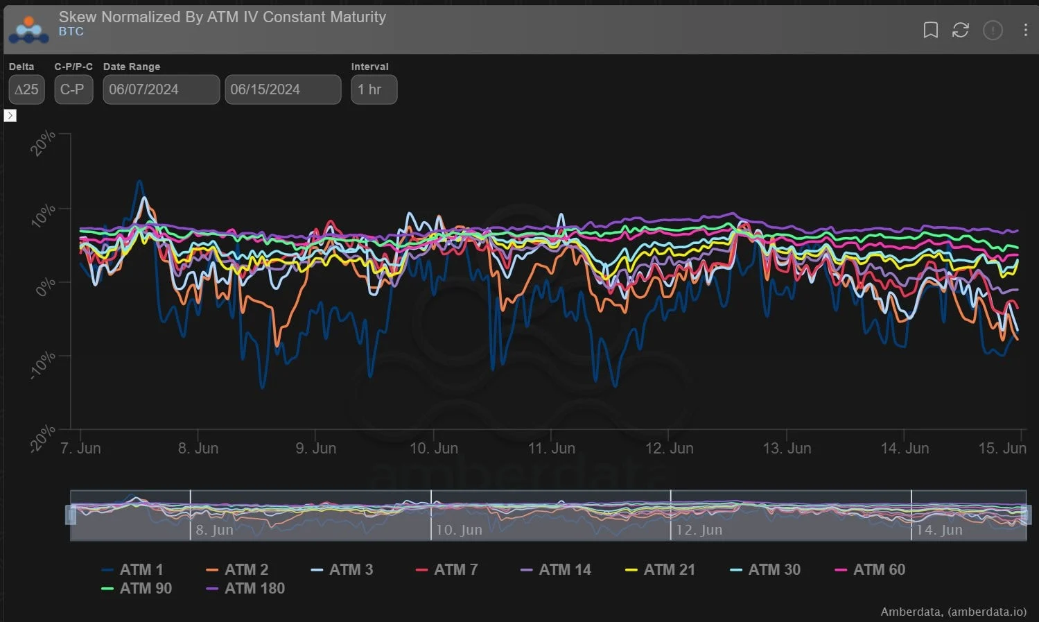 Deribit_Insights - Option Flow: ETH ETF Optimism - Image (3/5)