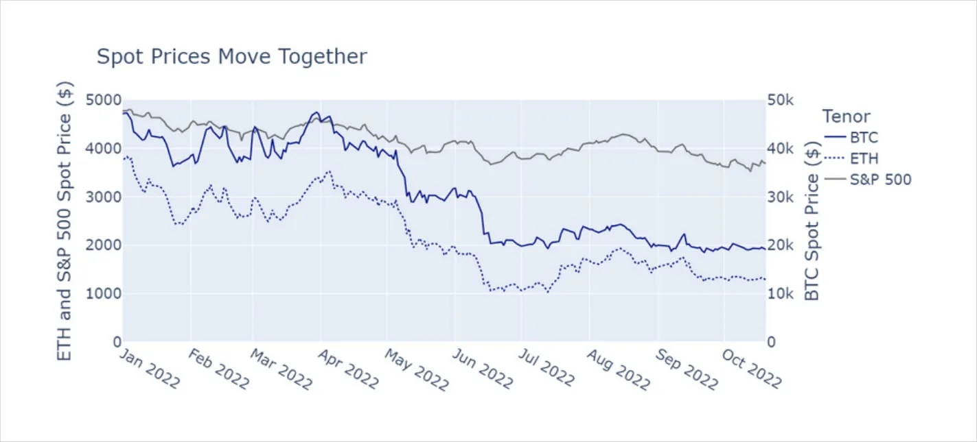 Deribit_Insights - Crypto’s Volatility Collapse - Image (1/4)