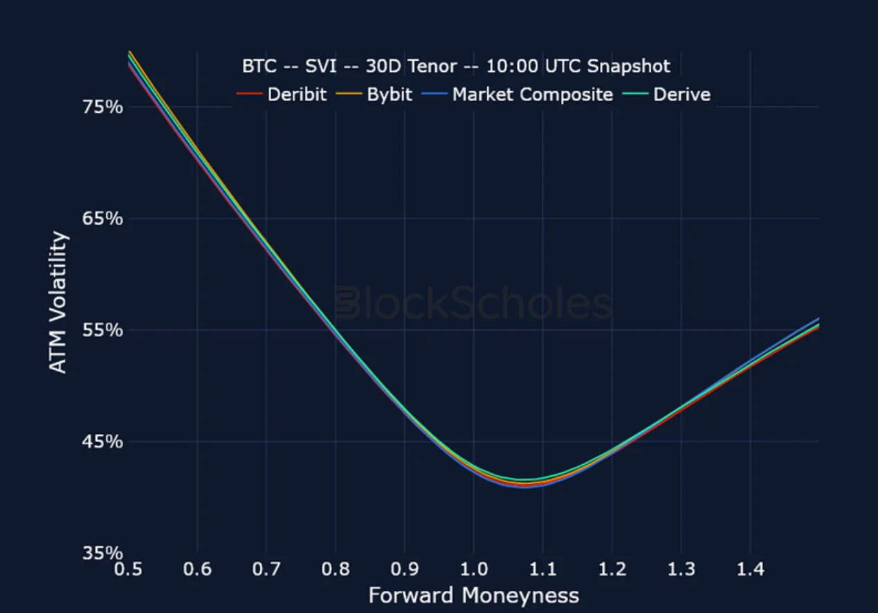 Deribit_Insights - Crypto Derivatives: Analytics Report – Week 52 - Image (20/23)