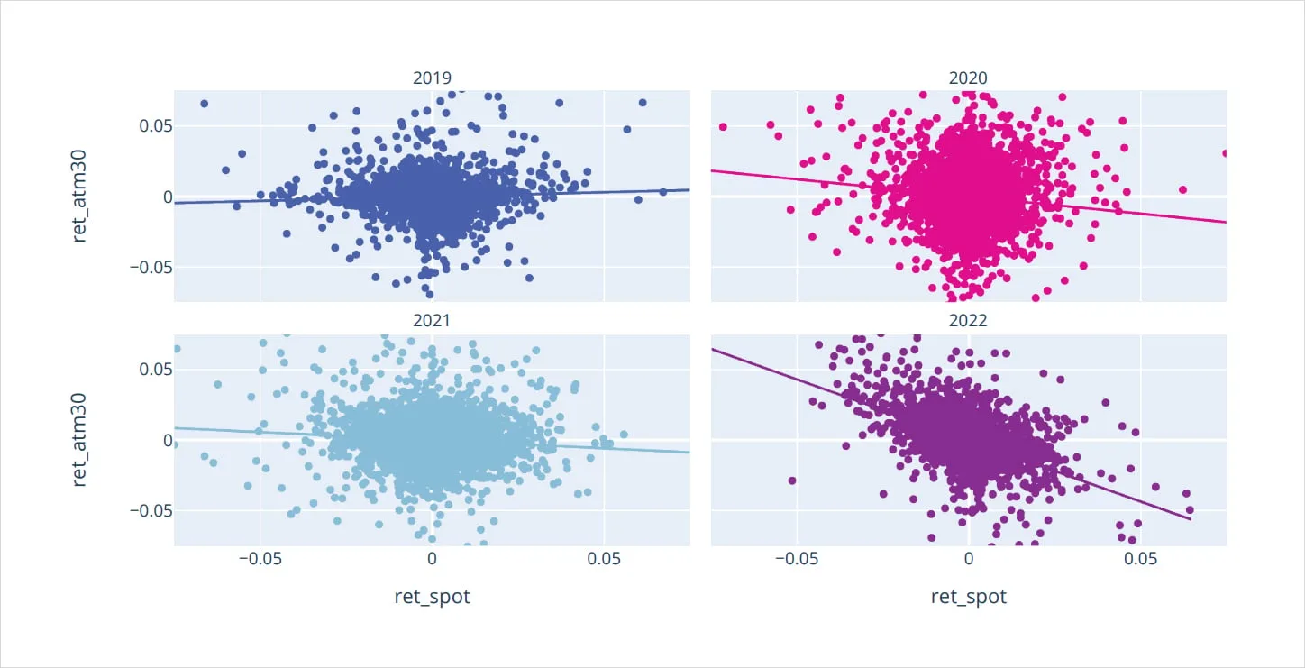 Deribit_Insights - Bitcoin Options: Finding edge in four years of volatility regimes - Image (10/46)