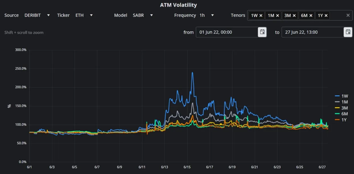 Deribit_Insights - BTC Derivatives: Analytics Report – Week 26 - Image (11/15)