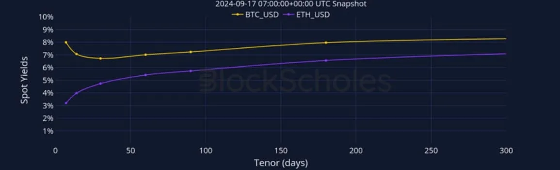 Deribit_Insights - Crypto Derivatives: Analytics Report – Week 38 - Image (6/28)