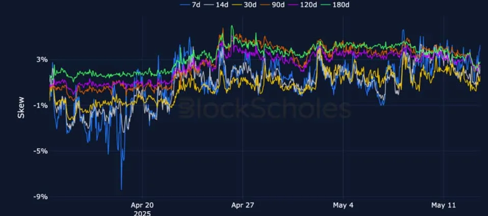 Deribit_Insights - Crypto Derivatives: Analytics Report – Week 20 - Image (10/25)