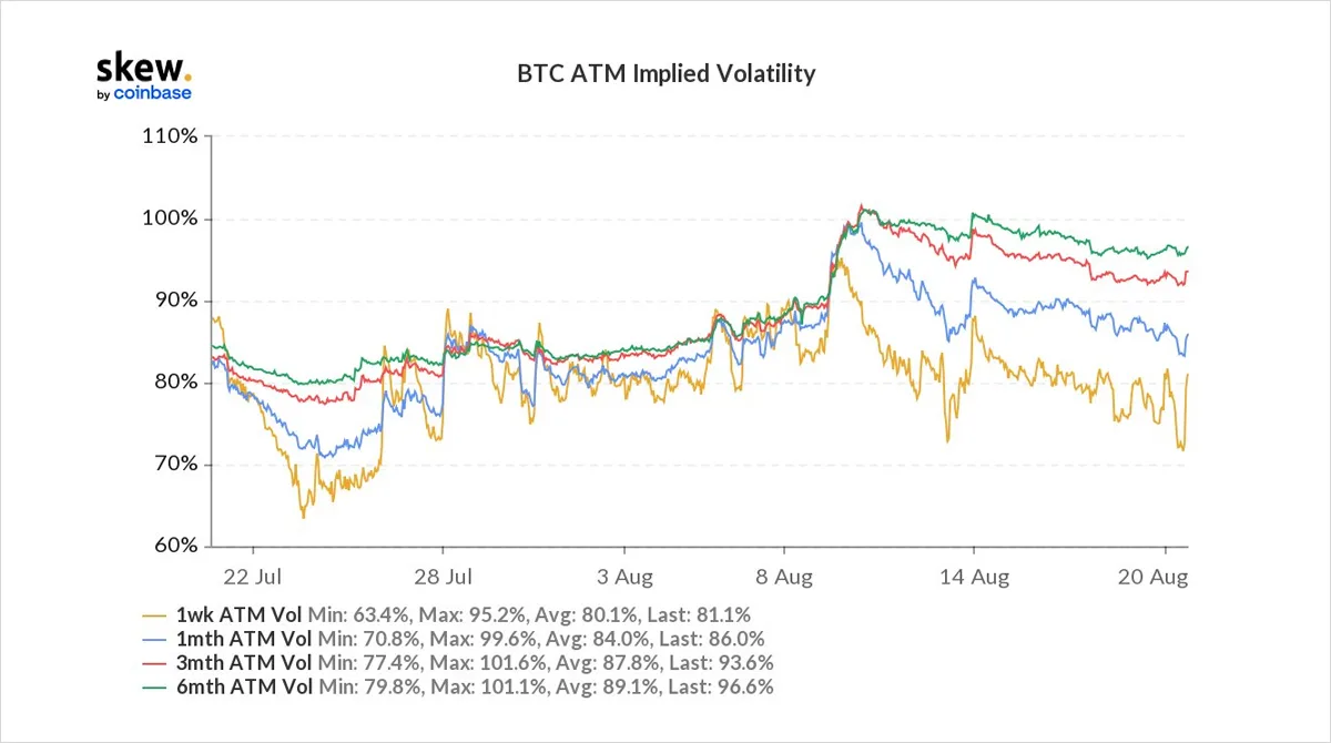 Deribit_Insights - Option Flow – Week 33, 2021 - Image (1/3)