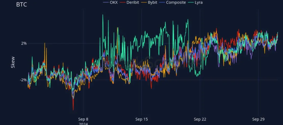 Deribit_Insights - Crypto Derivatives: Analytics Report – Week 40 - Image (18/27)