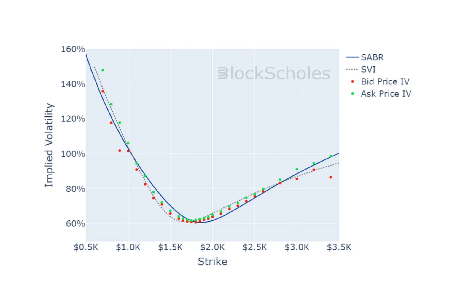 Deribit_Insights - Crypto Derivatives: Analytics Report – Week 13 - Image (12/14)