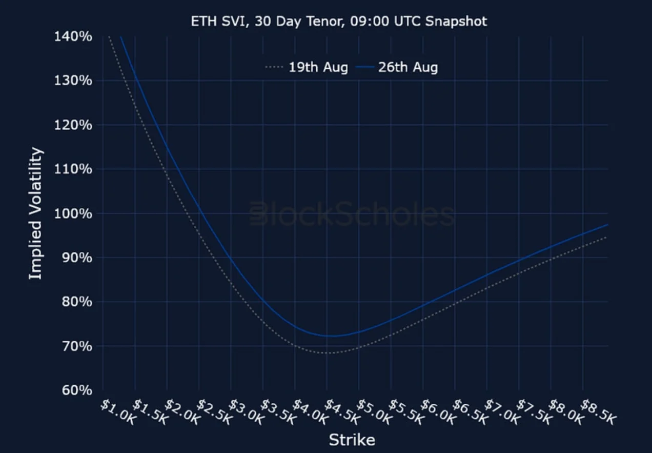 Deribit_Insights - Crypto Derivatives: Analytics Report – Week 35 - Image (25/25)