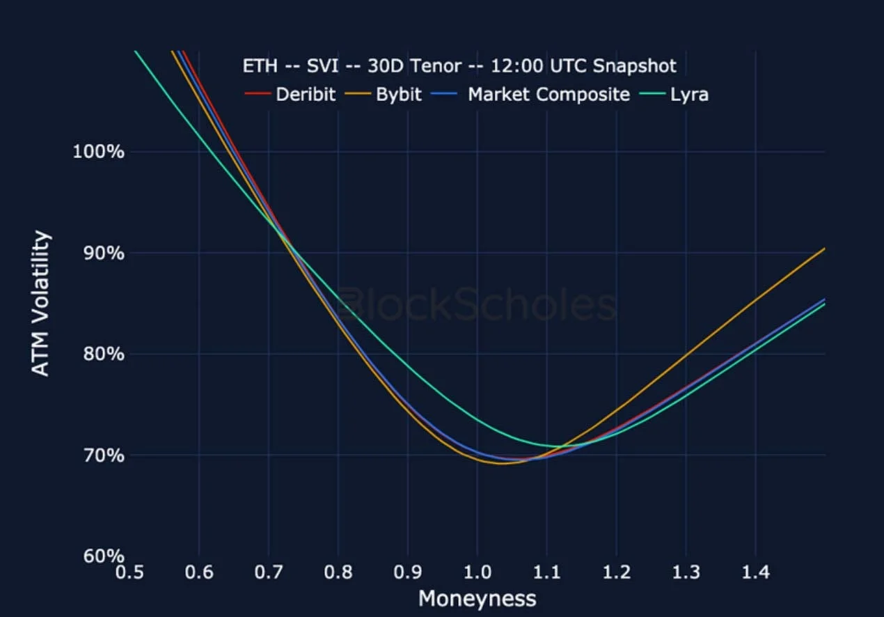 Deribit_Insights - Crypto Derivatives: Analytics Report – Week 11 - Image (23/25)