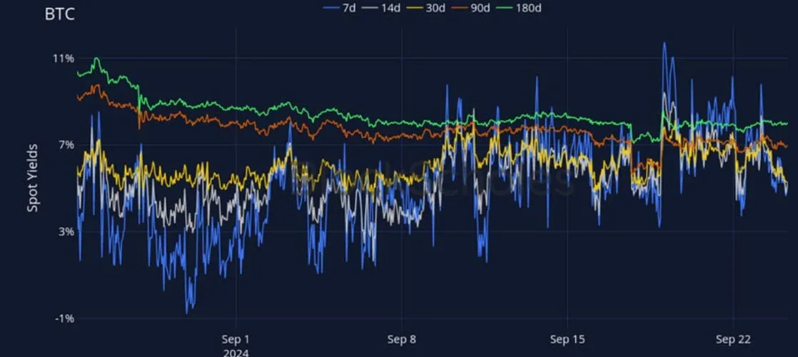 Deribit_Insights - Crypto Derivatives: Analytics Report – Week 39 - Image (6/27)