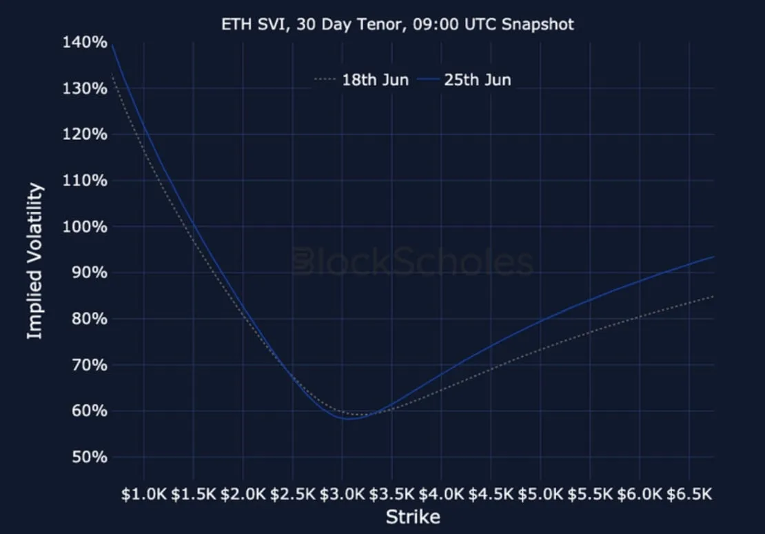 Deribit_Insights - Crypto Derivatives: Analytics Report – Week 26 - Image (27/27)