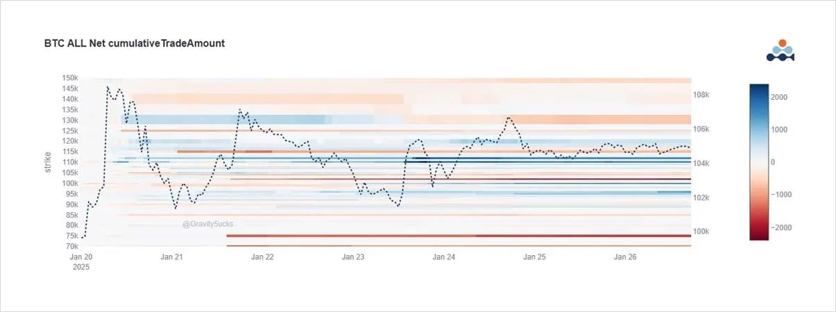 Deribit_Insights - Option Flow: Expectations vs Reality - Image (1/7)