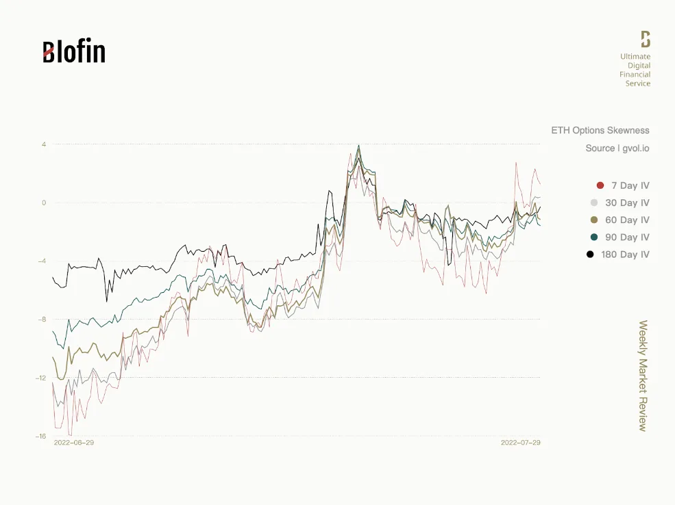 Deribit_Insights - Weekly Market Review From Blofin: Recession Has Arrived; When Recovery? - Image (2/6)