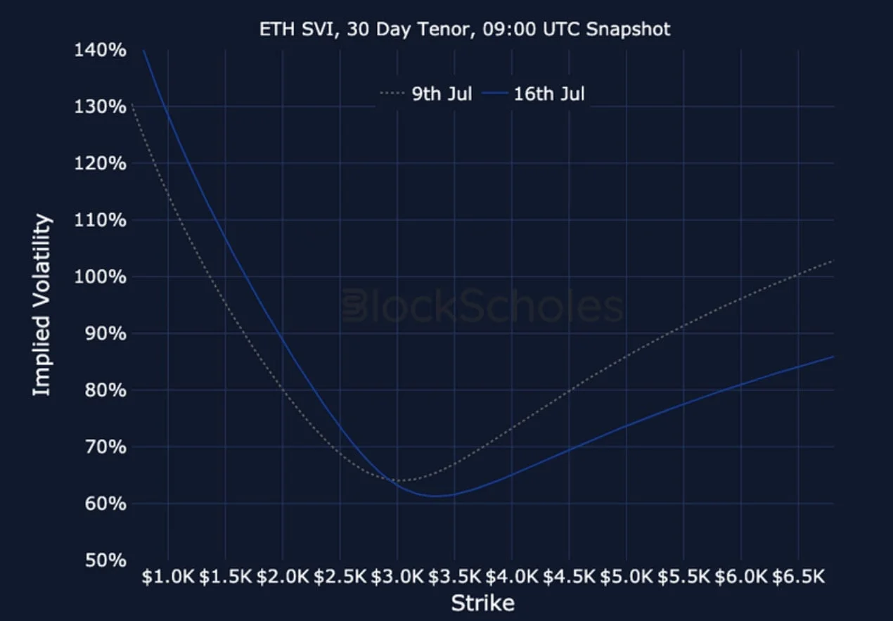 Deribit_Insights - Crypto Derivatives: Analytics Report – Week 29 - Image (27/27)